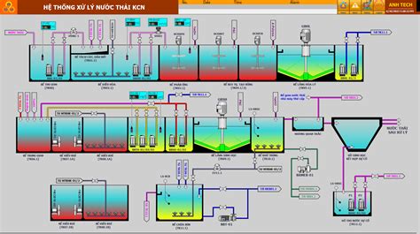 L P Tr Nh Plc Scada H Th Ng X L N C Th I Anh Tech