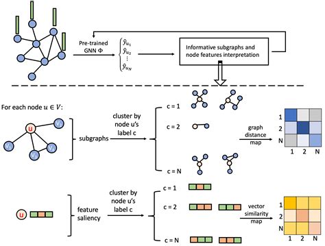 Explain Graph Neural Networks To Understand Weighted Graph Features In