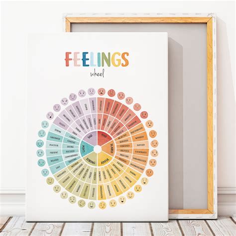 Feelings Wheel Emotions Poster Zones Of Regulation Mental Etsy Uk