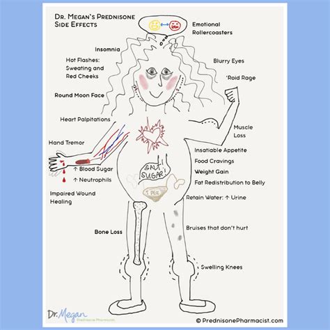 Prednisone Low Dose Mg Side Effects Dr Megan