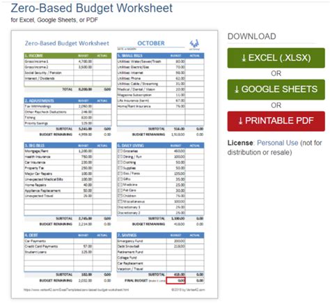 Zero Based Budget Templates And Examples