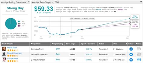 3 “Strong Buy” Stocks with Over 9% Dividend Yield