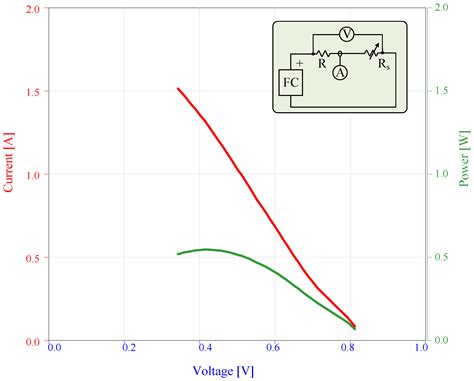 Applied Sciences Free Full Text Portable Prototype Of Hydrogen Fuel Cells For Educational