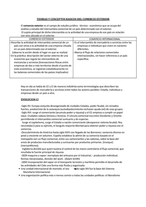 Unidad 1 CE TEORIAS Y CONCEPTOS BASICOS DEL COMERCIO EXTERIOR El