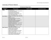 Wk Developmental Stages Matrix Psy Life Span Human Development