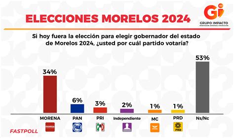 ELECCIONES MORELOS 2024 Gii360