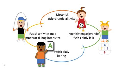 Ulike Typer Fysisk Aktivitet Aktiv I Barnehagen