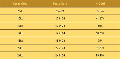 Gold Karat Color Chart A Visual Reference Of Charts Chart Master