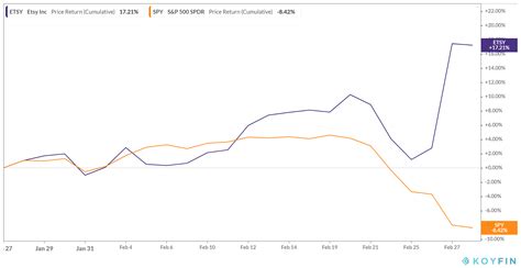 Etsy Strong Buy Following Growth Acceleration Decent Valuation