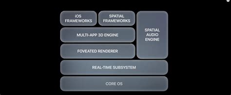 Apple Vr Headset Vision Pro Spatial Audio Features Explained