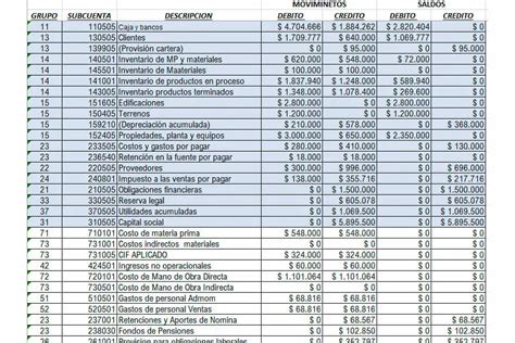 Plantilla Estado De Costos De Producci N Y Ventas En Excel