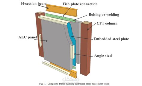 Discussing The Article Seismic Behavior Of Concrete Filled Steel Tubes