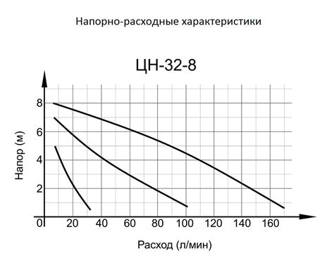 Вихрь Циркуляционный насос ЦН-32-8 005534 — купить в интернет-магазине ...