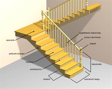 Schody Dwubiegowe Ze Spocznikiem Wymiary Go Polska