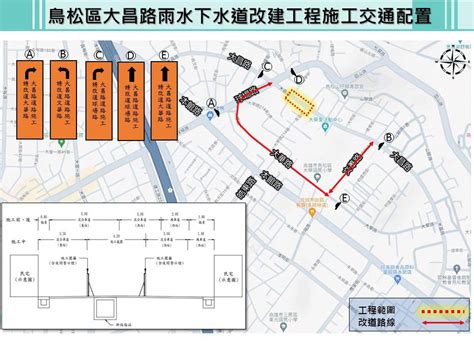 鳥松區大昌路將進行雨水下水道改建工程 3 30起封閉部分道路 News586