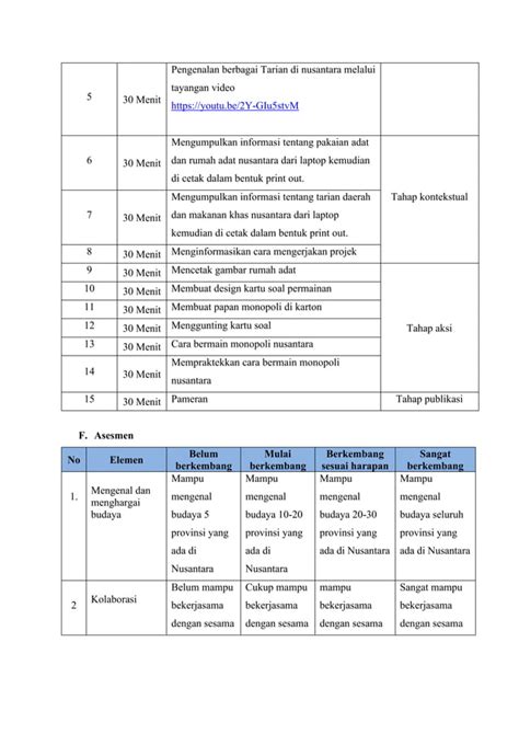 Contoh Modul Projek Fase B Tema Bhineka Tunggal Ika Pdf