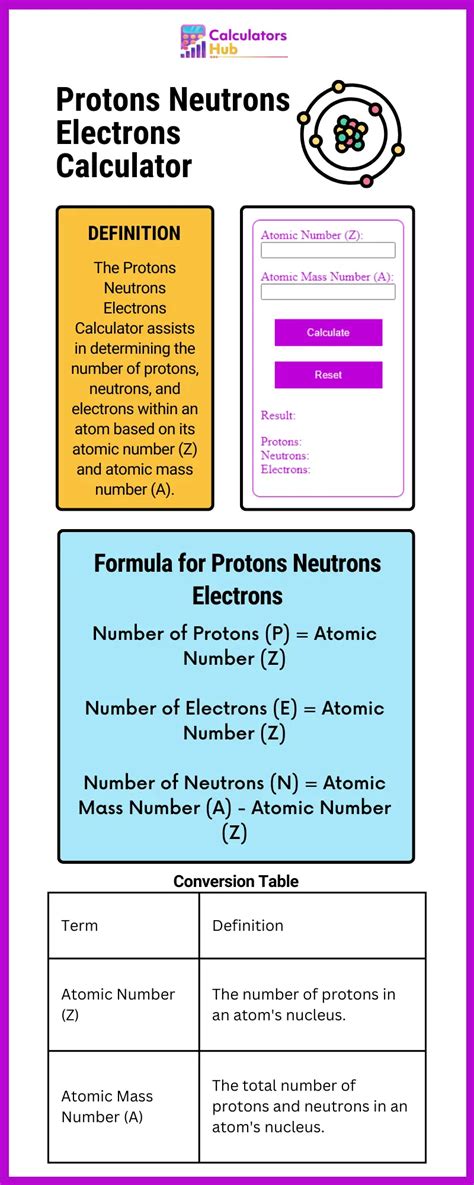 Protonen Neutronen Elektronen Rechner Online