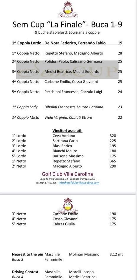 Semcup I Vincitori Della Finale Al Golf Club Villa Carolina