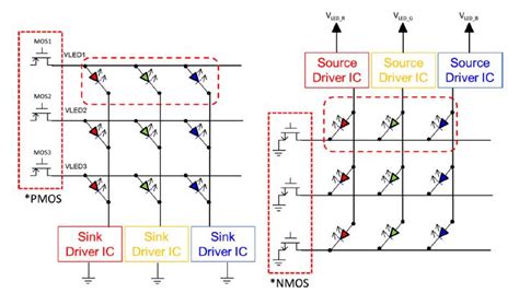 New Led Display Technology To Be Released In Second Half Of The Year