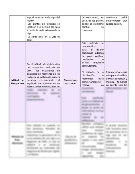 SOLUTION Ingenier A Civil Estructura Ii Concepto De Los M Todos