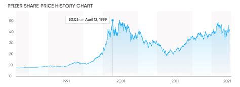 Trade Pfizer shares: Your ultimate guide to Pfizer stock trading