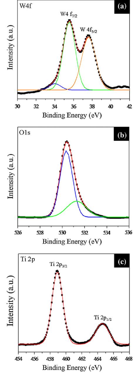 Hrxps Core Level Spectra Of The Ti Dopedw 18 O 49 Nanorods A W 4f B O