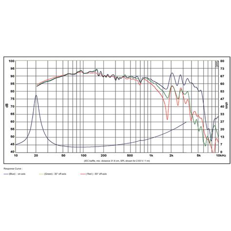 Sb Nrx Woofer Sb Acoustics Woofer Axiomedia