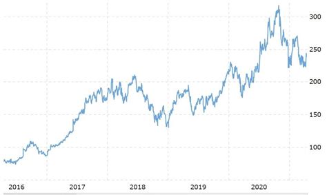 Alibaba Stock Forecast And Baba Price Prediction For 2023 2024 2025 And