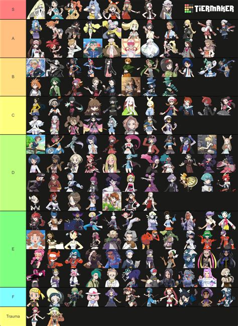 Pokemon Girls Gen 1 9 Tier List Community Rankings Tiermaker