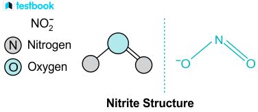 Nitrite: Structure, Formula, Reaction, Properties, Uses, Effects