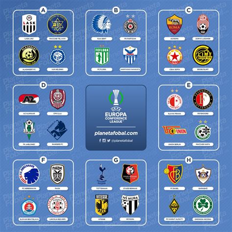 Grupos de la UEFA Europa Conference League 2021/22