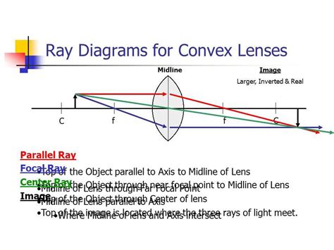 Visualizing the Path of Light: Simulating a Converging Lens Ray Diagram