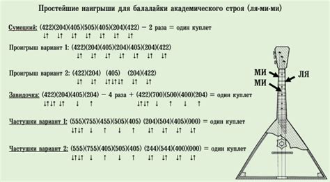 Ноты для балалайки секундами