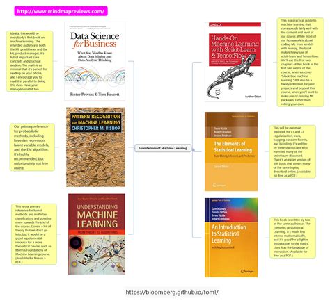 Black Box Machine Learning. A MOOC on Foundations of Machine… | by Ismail Ali Manik | Medium