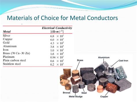 Which Materials Are Most Conductive Exploring The Conductivity