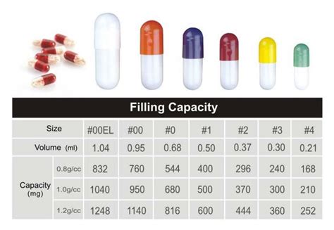 Capsugel Capsule Size Chart