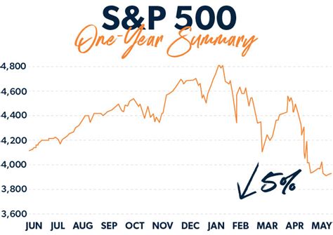 Will The Stock Market Crash In Mike Mead Ea Ctc