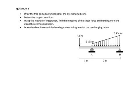 Solved Question Draw The Free Body Diagram Fbd For The Chegg