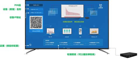 Hotel Screen Projection How Do Hotel TVs And Projectors Project