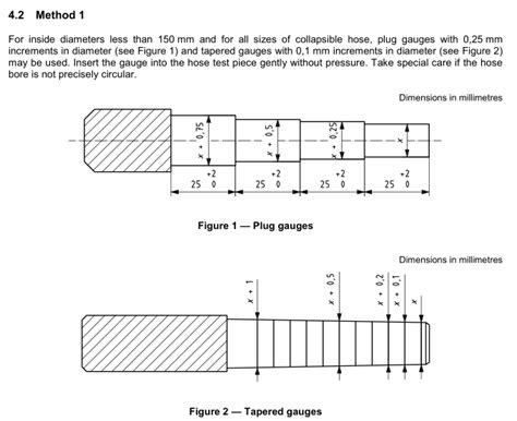 ISO 4671 Pdf Measurement Hose Assemblies Standard Knowledge Yuyao