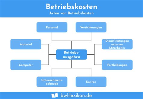 Kostenarten Definition Erkl Rung Beispiele Bwl Lexikon De