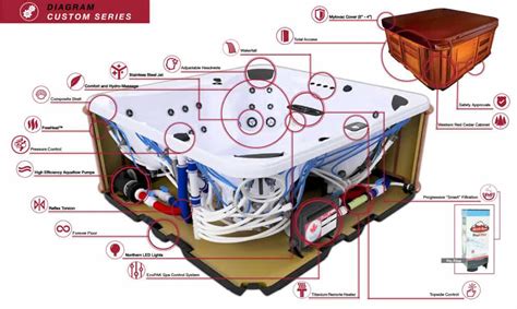 Arctic Spa Canada Parts