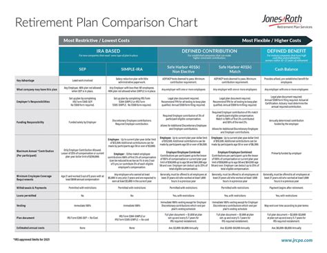 Retirement Planning Chart