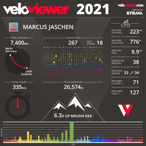 Infografik Rad Fahren In 2021 Marcus Jaschen