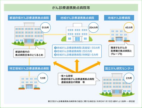 緩和ケアはいつから始まる？－早期からの緩和ケアで治療の適切な完遂を目指す｜エキスパートインタビュー｜肺がんinfoナビ