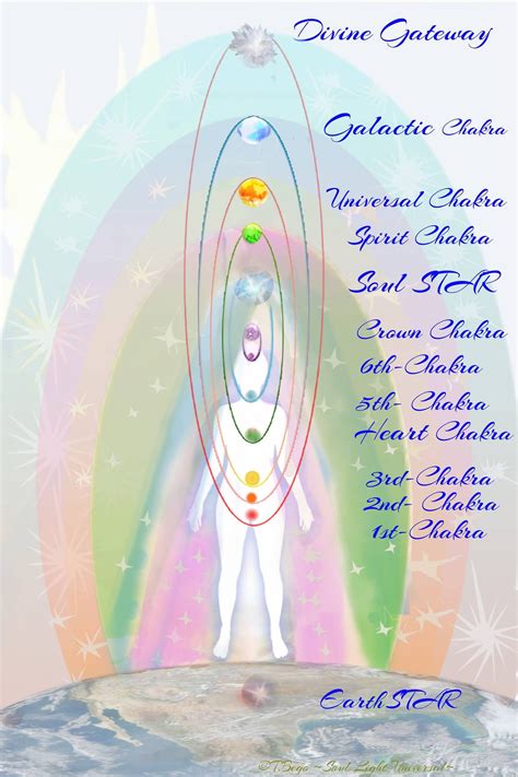 12-chakras of Body and Auric Field connection - Etsy