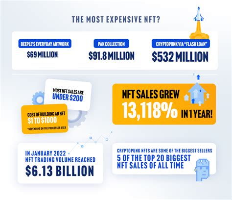 Top Nft Statistics That Will Blow Your Mind Infographic