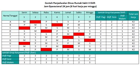 Contoh Jadwal Kerja Shift Jam Koleksi Gambar