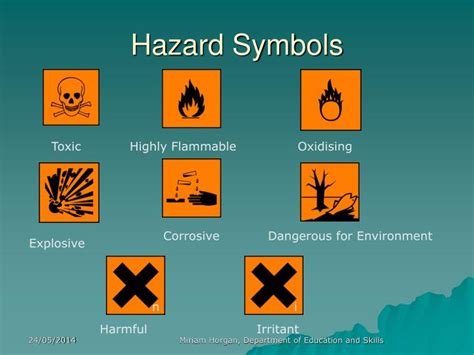 Science Hazard Symbols And Meanings