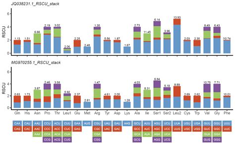 Python Combining Two Stacked Bar Plots For A Grouped Stacked Bar Plot